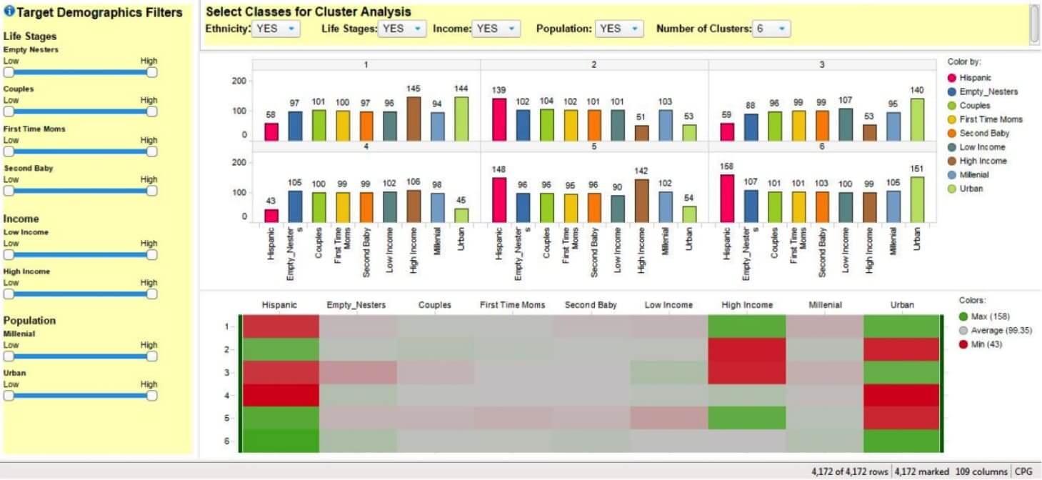 Target Demographics Data