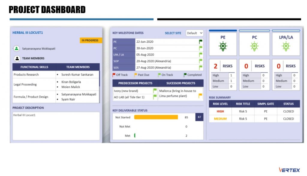 Project Dashboard Screenshot