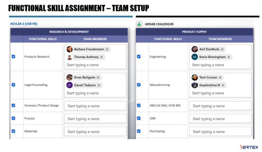 Team Setup Dashboard Screenshot