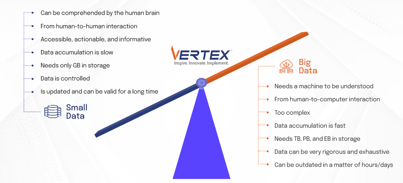 Small Data and Big Data Comparison by Vertex