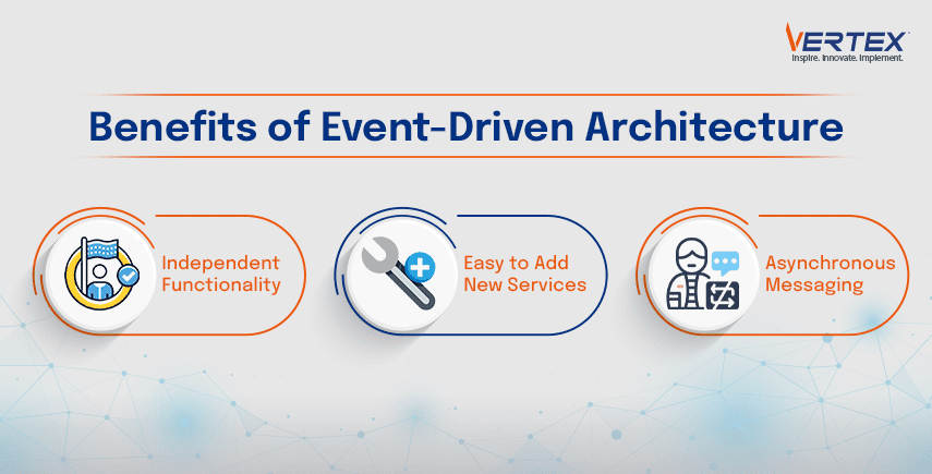 Infographic Showing the Benefits of Event-driven Architecture