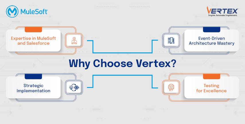 Infographic highlighting Vertex's Strengths for Choosing Them