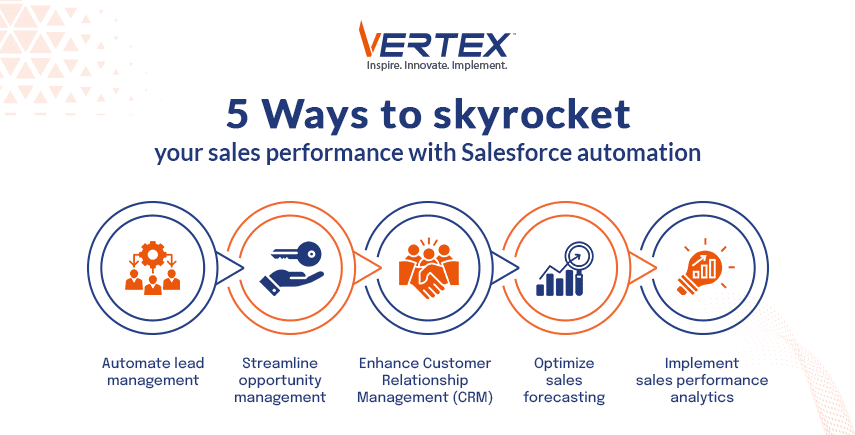 5 Ways to Skyrocket Your Sales Performance with Salesforce Automation