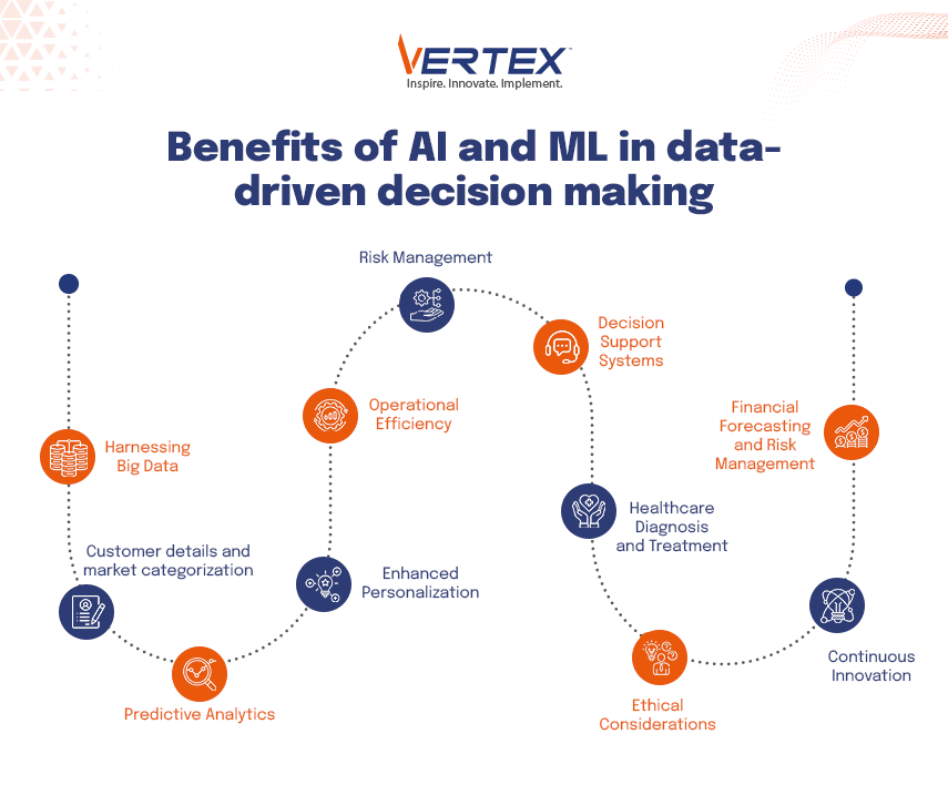 Data-Driven-Decision-Making-Infographics