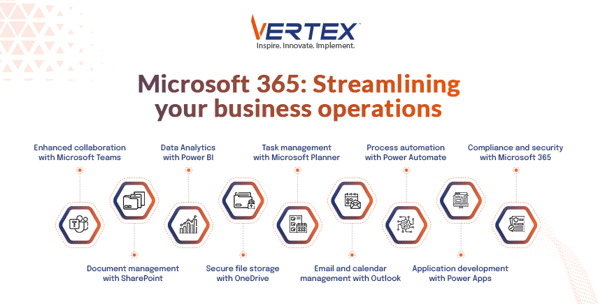 Microsoft 365_ Streamlining Your Business Operations