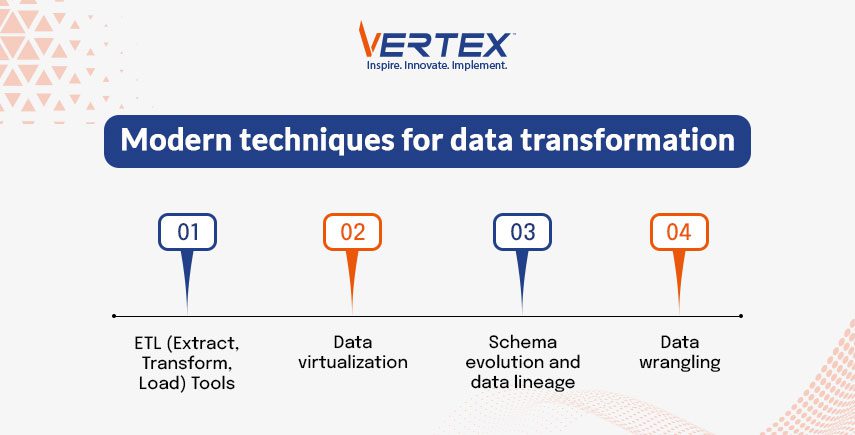 Modern Techniques for Data Cleansing and Transformation 2