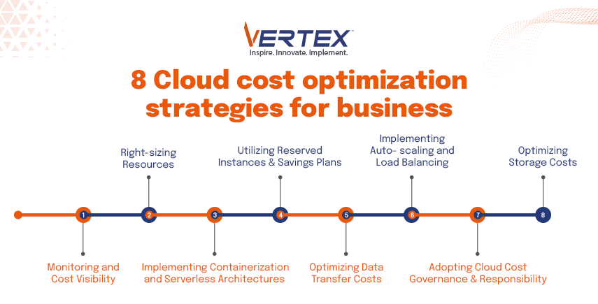 Optimizing-Cloud-Cost-infographics