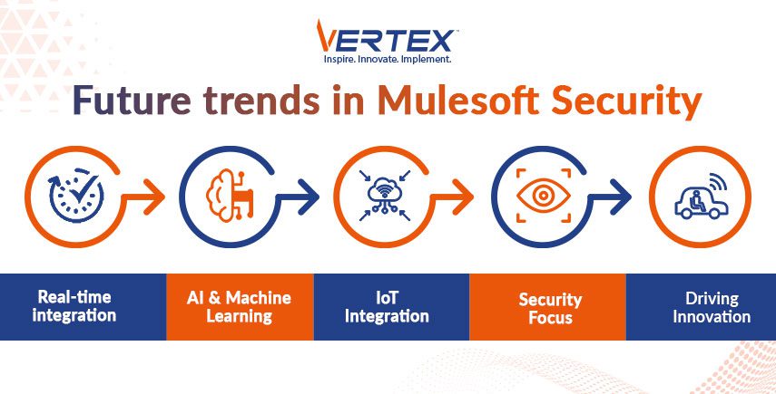 Future-trends-in-Mulesoft-Security 