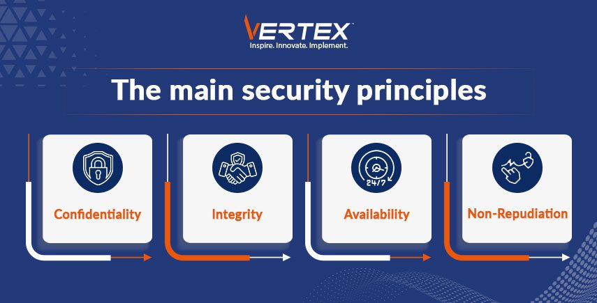 The-main-security-principles 