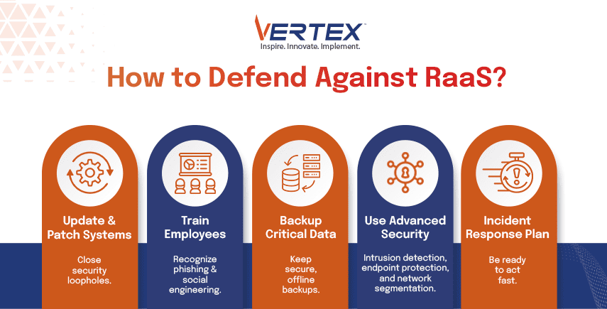Infographic: Defend against RaaS by updating systems, training employees, backups, advanced security, incident response.