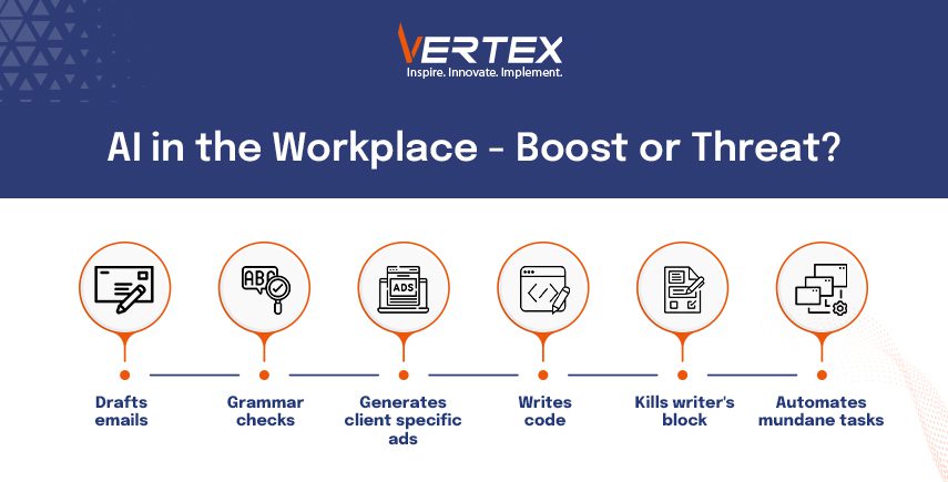 Infographic on AI in workplace: drafts emails, grammar checks, generates ads, writes code, kills writer's block, automates tasks.