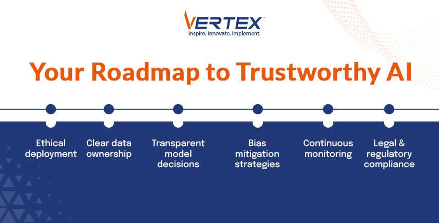 Roadmap to trustworthy AI with steps: ethical deployment, clear data ownership, transparent decisions, bias mitigation, continuous monitoring, legal compliance.