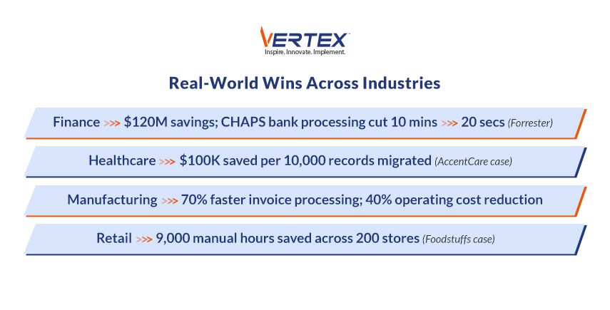 Infographic showing industry automation results including $120M savings in finance, healthcare migration savings, faster manufacturing processing and retail labor savings.
