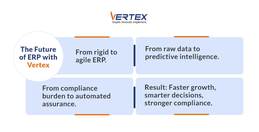 Infographic showing future ERP benefits with Vertex including agile systems, predictive intelligence, automated compliance and faster business growth.