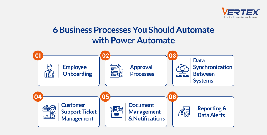 6 business processes to automate with Microsoft Power Automate: employee onboarding, approvals, data sync, support tickets, document management, and reporting